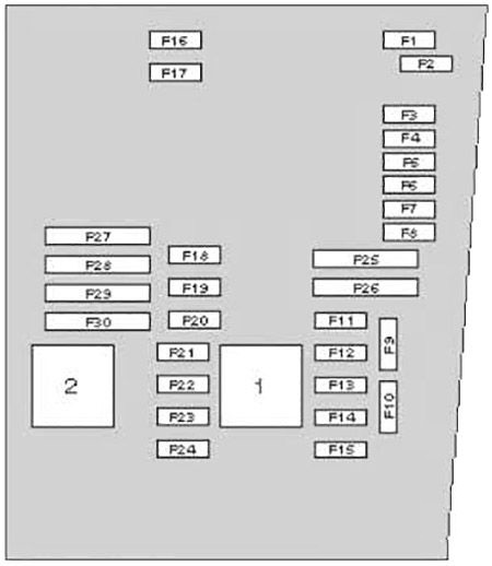Schema cutiei de siguranțe în compartiment motor, partea stângă