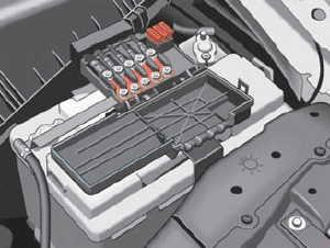 Cutia de siguranțe în compartiment motor pe baterie