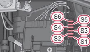 Cutia de siguranțe în compartiment motor