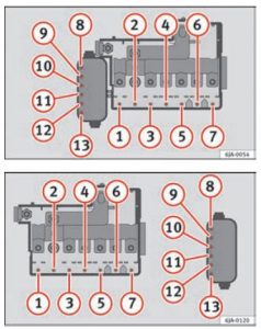 Siguranțe în compartiment motor (versiunea 1 și versiunea 2)
