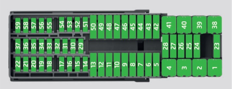 Skoda Fabia (2018-2019…) – schema cutiei de siguranțe
