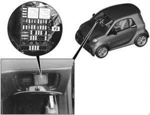 Modul cutii de siguranțe și relee în interiorul vehiculului