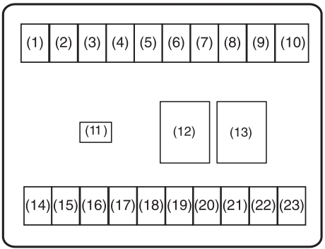 Schema cutiei de siguranțe în habitaclu
