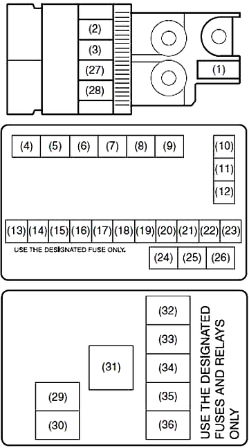 Schema cutiei de siguranțe în compartiment motor