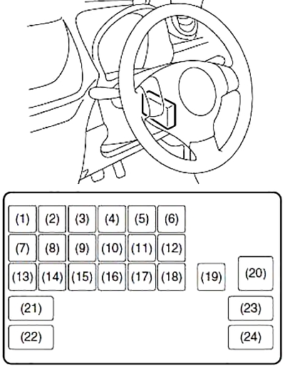Schema cutiei de siguranțe a bordului