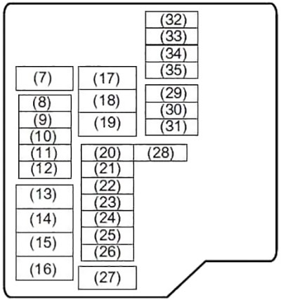 Schema cutiei de siguranțe în compartiment motor - 2
