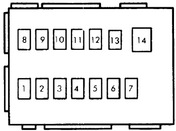 Schema cutiei de siguranțe din habitaclu
