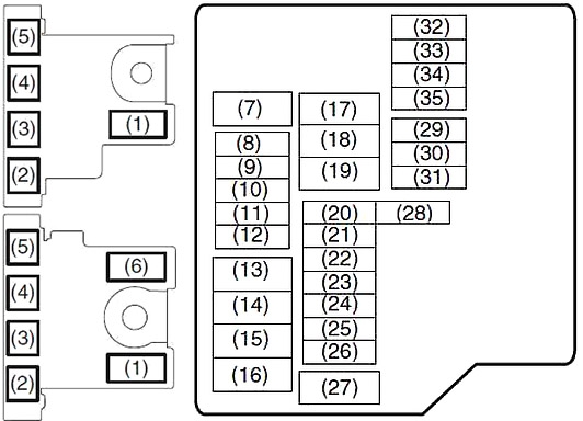 Schema cutiei de siguranțe în compartiment motor