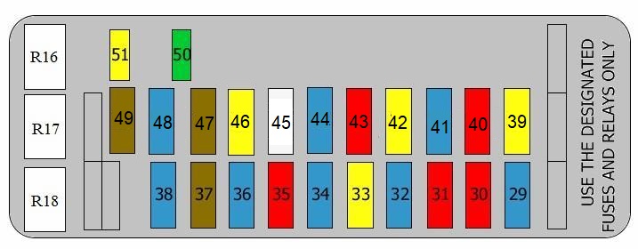 Suzuki Grand Vitara (2005-2014)– schema cutiei de siguranțe