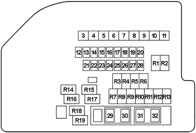 Schema cutiei de siguranțe în compartiment motor
