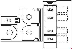 Siguranțe în compartiment motor (Diesel) - 2