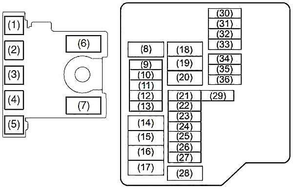 Schema siguranță în compartiment motor