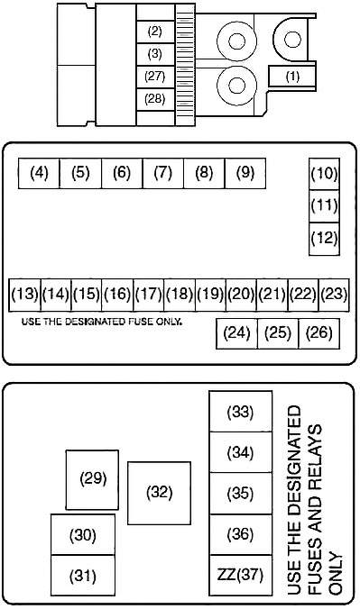 Schema cutiei de siguranțe în compartiment motor