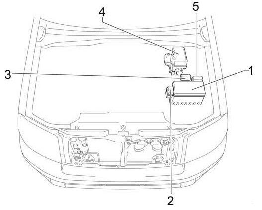 Compartiment motor