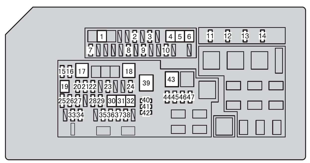 Compartiment motor