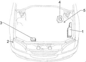 Compartiment motor