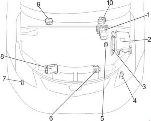 Compartiment motor