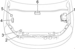 Compartiment motor