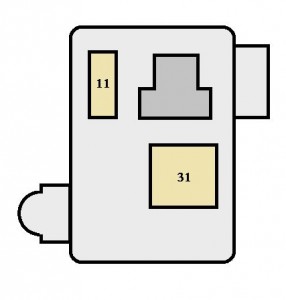 Panoul lateral partea pasagerului