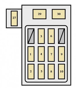 Panoul lateral partea șoferului