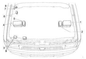 Compartiment motor