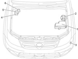 Compartiment motor