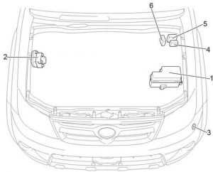 Compartiment motor - 2