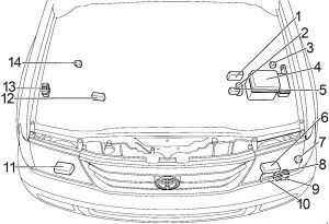 Compartiment motor