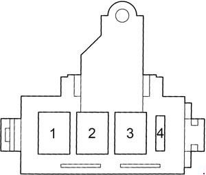 Bloc siguranțe (1998-2003)