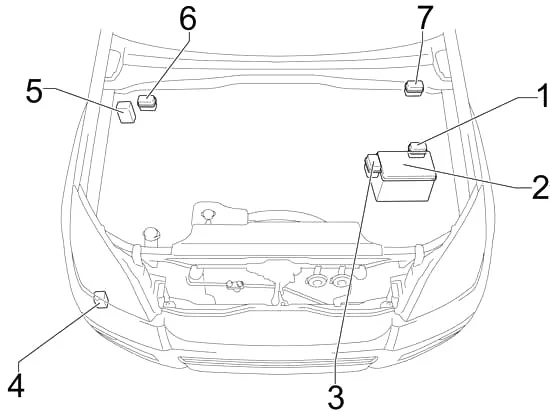 Compartiment motor