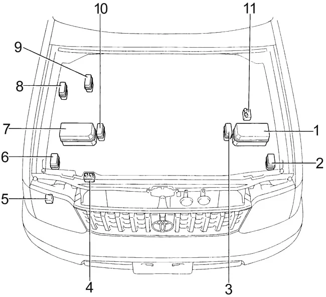 Compartiment motor