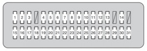 Cutia de siguranțe sub bord (tip B)
