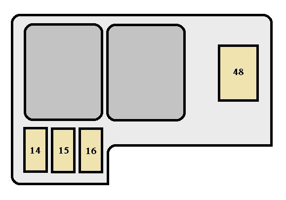 Schema cutia de siguranțe compartiment motor nr. 2