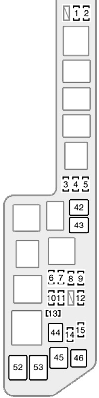 Schema cutiei de siguranțe din compartiment motor #1