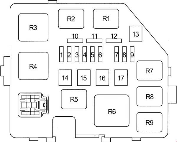 Schema siguranțe Toyota Yaris 1