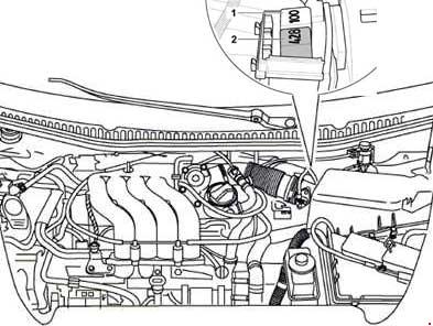 J179 – Modul control automat al perioadei de aprindere * ¹, ² - 2