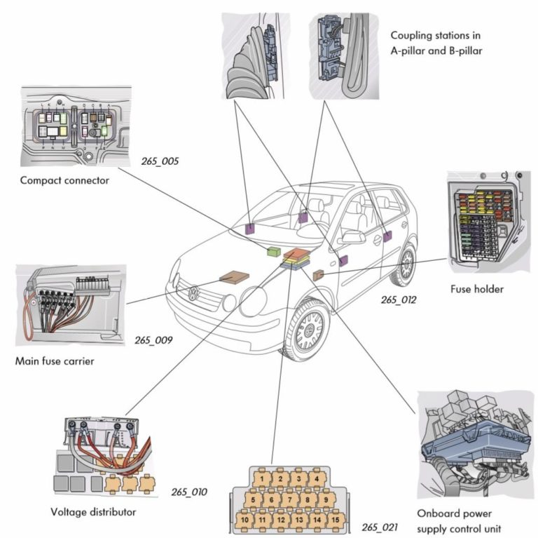 Volkswagen Polo 9N – descriere schema cutiei de siguranțe
