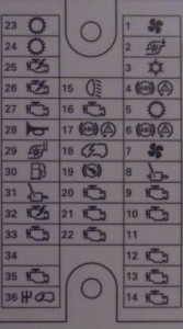 În compartimentul motor lângă bateria (îndepărtați capacul bateriei)