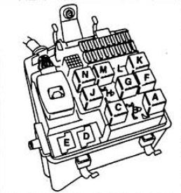 Cutia de siguranțe / relee (cutia B) - 2
