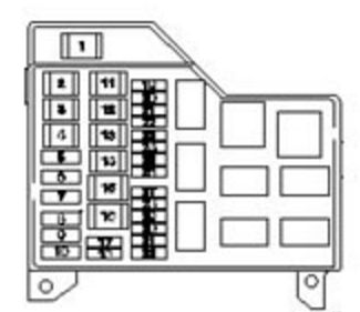 Compartiment motor