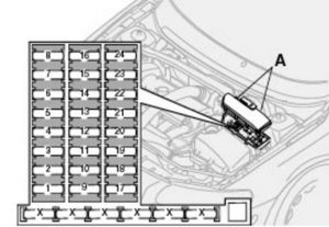 Cutia de siguranțe în compartiment motor