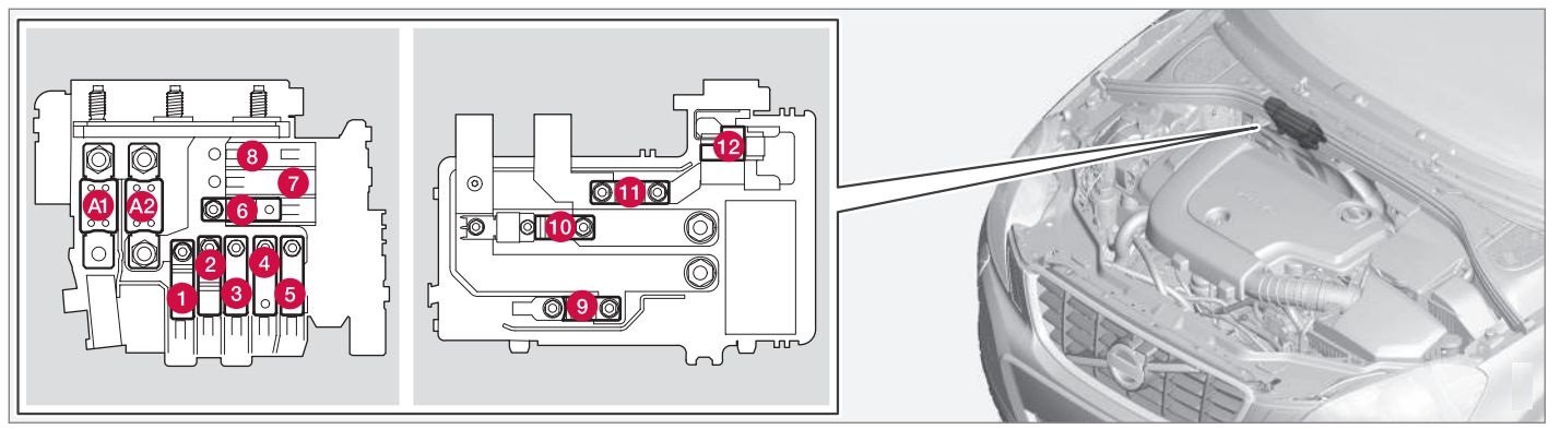 Siguranțe – zona rece a compartiment motor (doar Start / Stop)