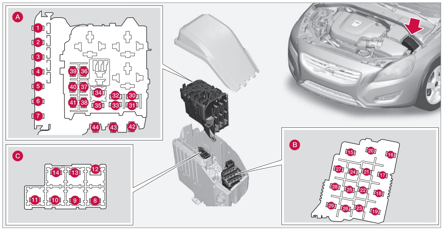 Siguranțe – compartiment motor