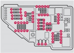 Siguranțe în compartiment motor