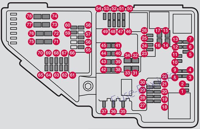 Schema cutiei de siguranțe Volvo S90 2017-2019… - 7