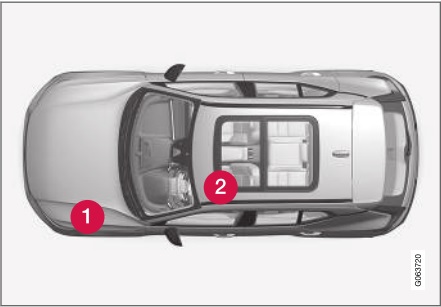 Poziția blocului siguranțe