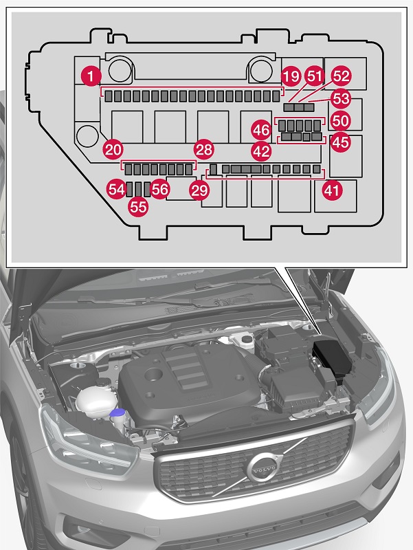 Siguranțe în compartiment motor