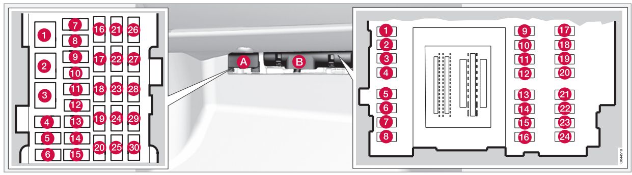 Siguranțe – compartiment motor - 3