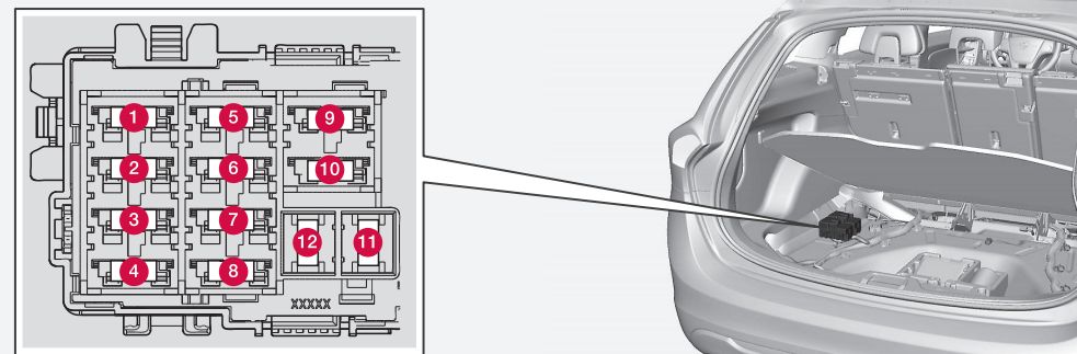 Siguranțe – compartiment motor - 4