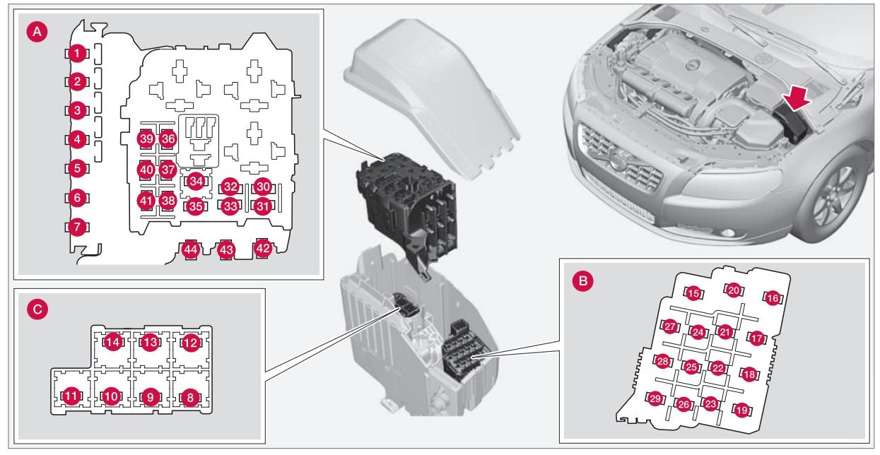 Siguranțe – compartiment motor